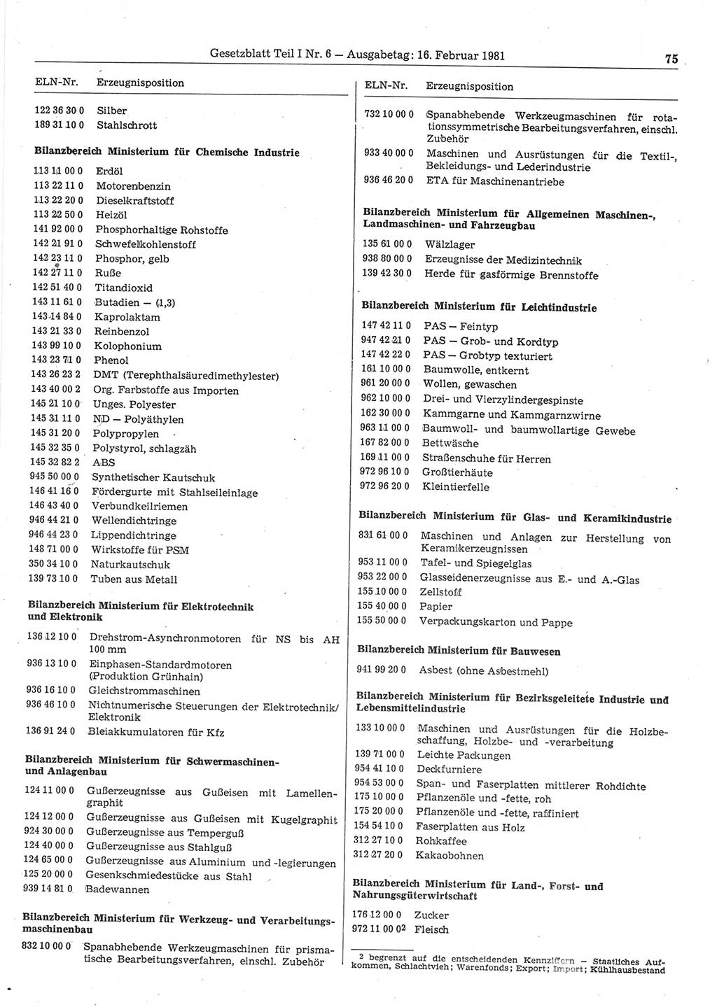 Gesetzblatt (GBl.) der Deutschen Demokratischen Republik (DDR) Teil Ⅰ 1981, Seite 75 (GBl. DDR Ⅰ 1981, S. 75)