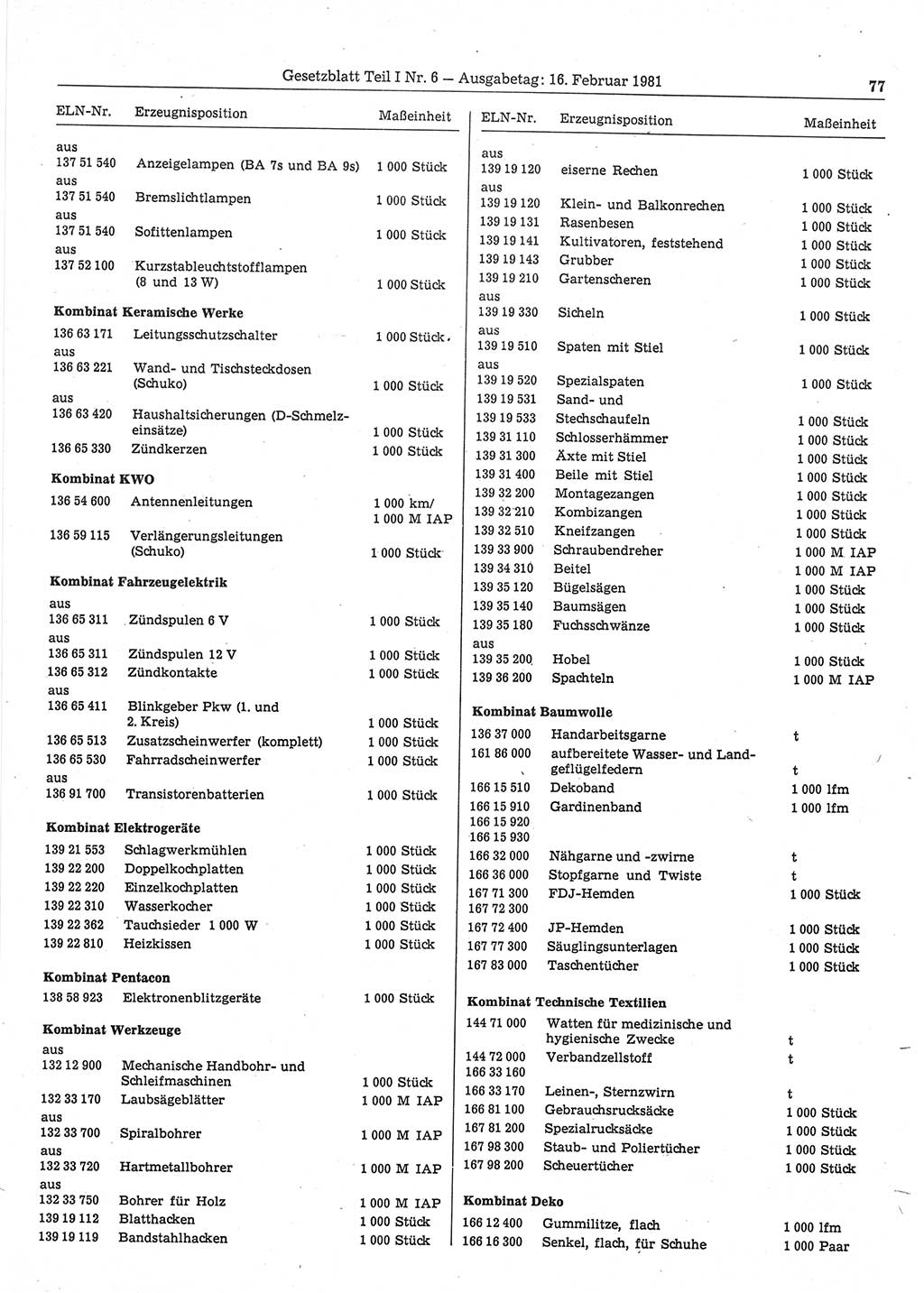 Gesetzblatt (GBl.) der Deutschen Demokratischen Republik (DDR) Teil Ⅰ 1981, Seite 77 (GBl. DDR Ⅰ 1981, S. 77)