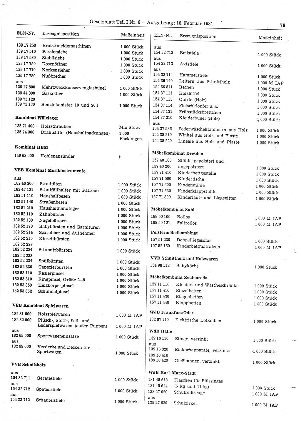 Gesetzblatt (GBl.) der Deutschen Demokratischen Republik (DDR) Teil Ⅰ 1981, Seite 79 (GBl. DDR Ⅰ 1981, S. 79)