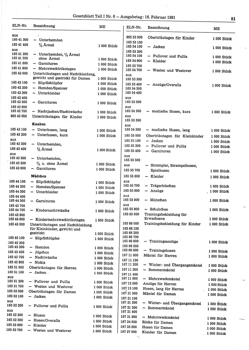 Gesetzblatt (GBl.) der Deutschen Demokratischen Republik (DDR) Teil Ⅰ 1981, Seite 81 (GBl. DDR Ⅰ 1981, S. 81)