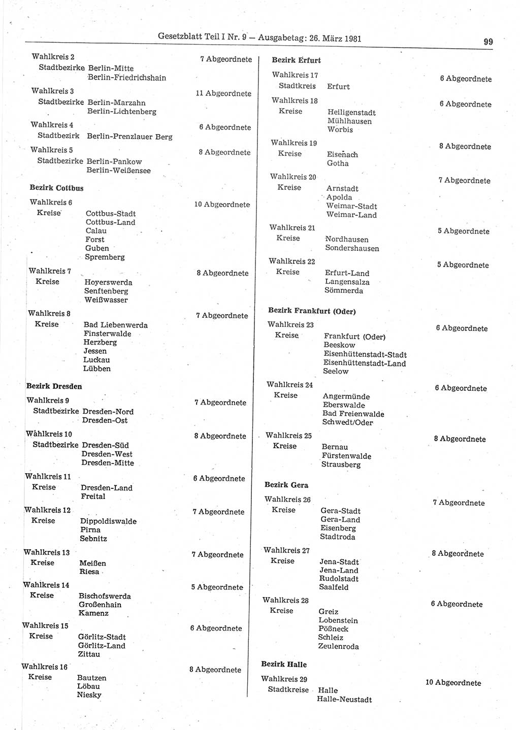 Gesetzblatt (GBl.) der Deutschen Demokratischen Republik (DDR) Teil Ⅰ 1981, Seite 99 (GBl. DDR Ⅰ 1981, S. 99)