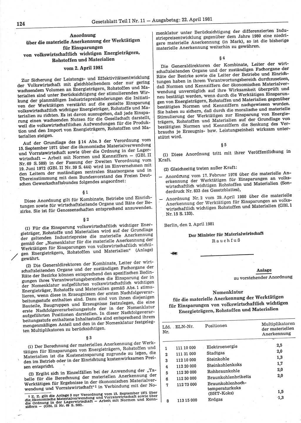 Gesetzblatt (GBl.) der Deutschen Demokratischen Republik (DDR) Teil Ⅰ 1981, Seite 124 (GBl. DDR Ⅰ 1981, S. 124)