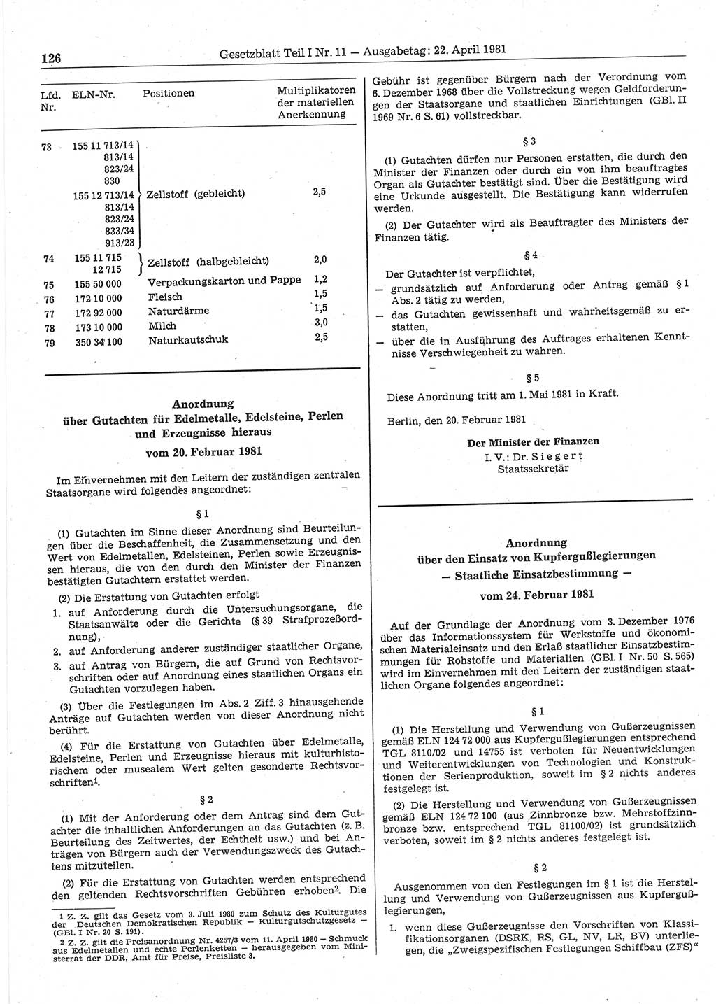 Gesetzblatt (GBl.) der Deutschen Demokratischen Republik (DDR) Teil Ⅰ 1981, Seite 126 (GBl. DDR Ⅰ 1981, S. 126)