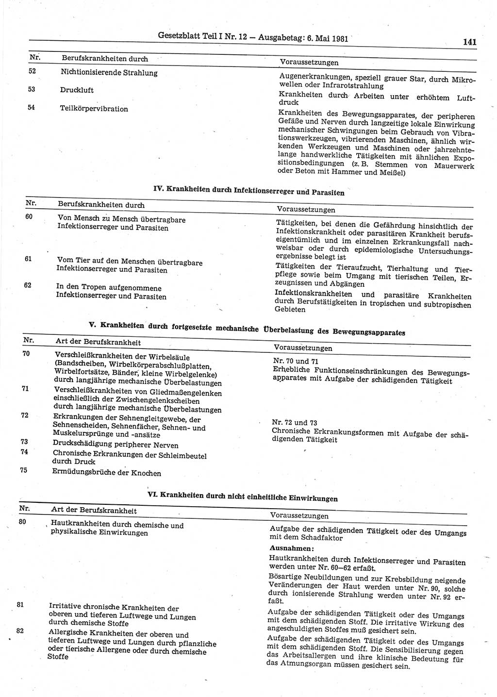 Gesetzblatt (GBl.) der Deutschen Demokratischen Republik (DDR) Teil Ⅰ 1981, Seite 141 (GBl. DDR Ⅰ 1981, S. 141)