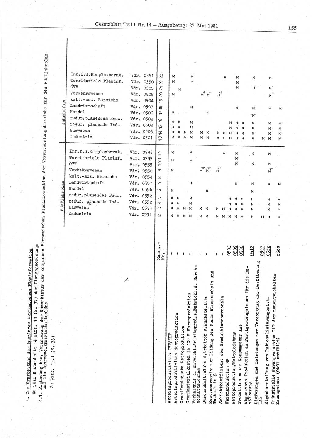 Gesetzblatt (GBl.) der Deutschen Demokratischen Republik (DDR) Teil Ⅰ 1981, Seite 155 (GBl. DDR Ⅰ 1981, S. 155)