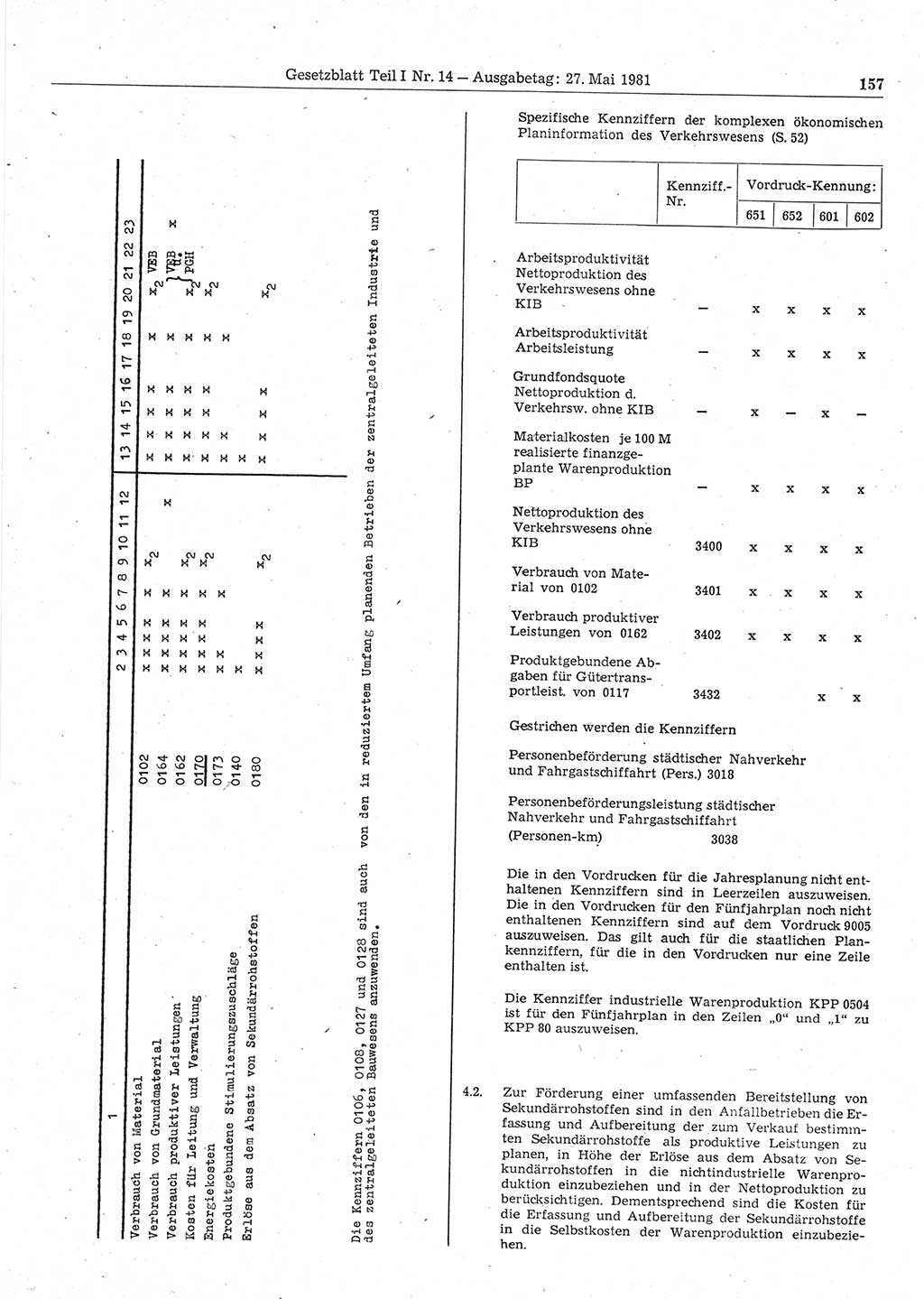 Gesetzblatt (GBl.) der Deutschen Demokratischen Republik (DDR) Teil Ⅰ 1981, Seite 157 (GBl. DDR Ⅰ 1981, S. 157)