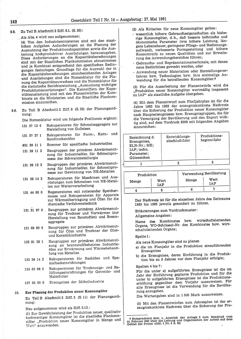 Gesetzblatt (GBl.) der Deutschen Demokratischen Republik (DDR) Teil Ⅰ 1981, Seite 162 (GBl. DDR Ⅰ 1981, S. 162)