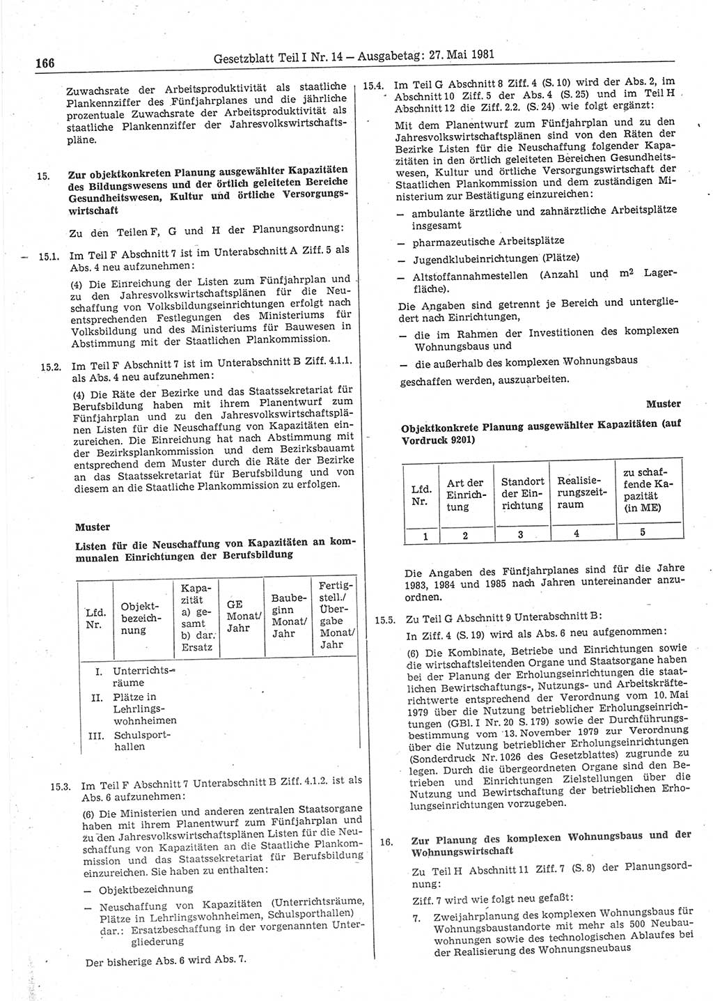 Gesetzblatt (GBl.) der Deutschen Demokratischen Republik (DDR) Teil Ⅰ 1981, Seite 166 (GBl. DDR Ⅰ 1981, S. 166)