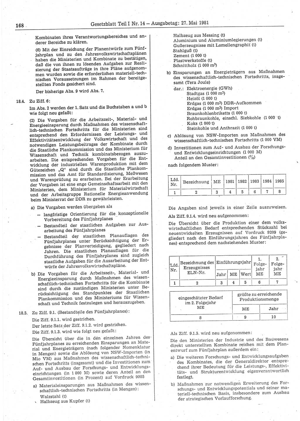 Gesetzblatt (GBl.) der Deutschen Demokratischen Republik (DDR) Teil Ⅰ 1981, Seite 168 (GBl. DDR Ⅰ 1981, S. 168)