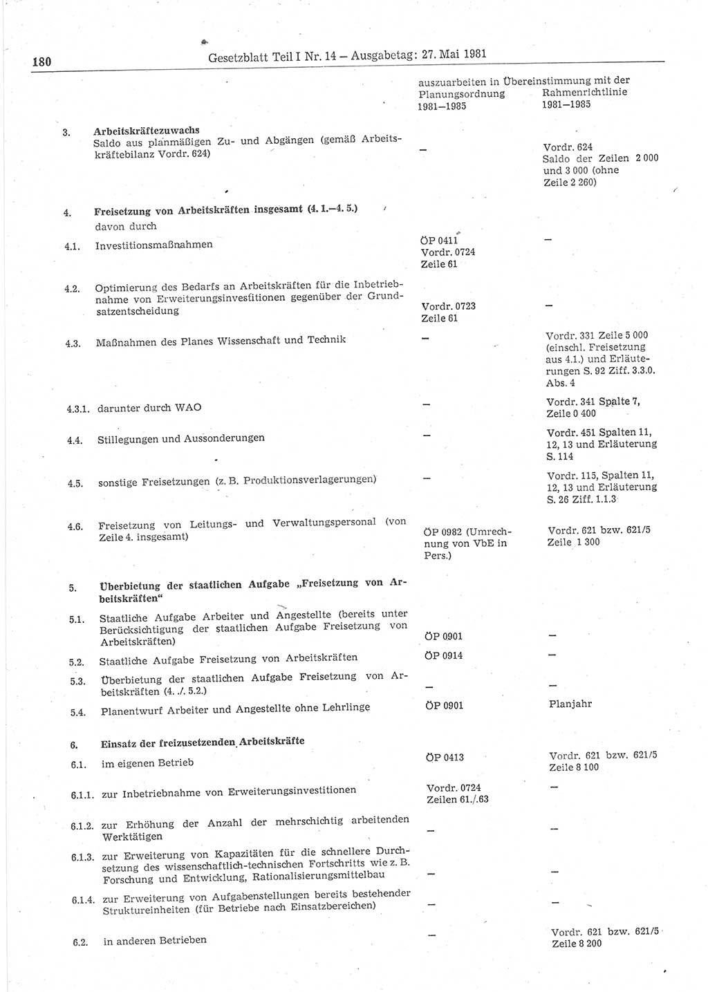 Gesetzblatt (GBl.) der Deutschen Demokratischen Republik (DDR) Teil Ⅰ 1981, Seite 180 (GBl. DDR Ⅰ 1981, S. 180)