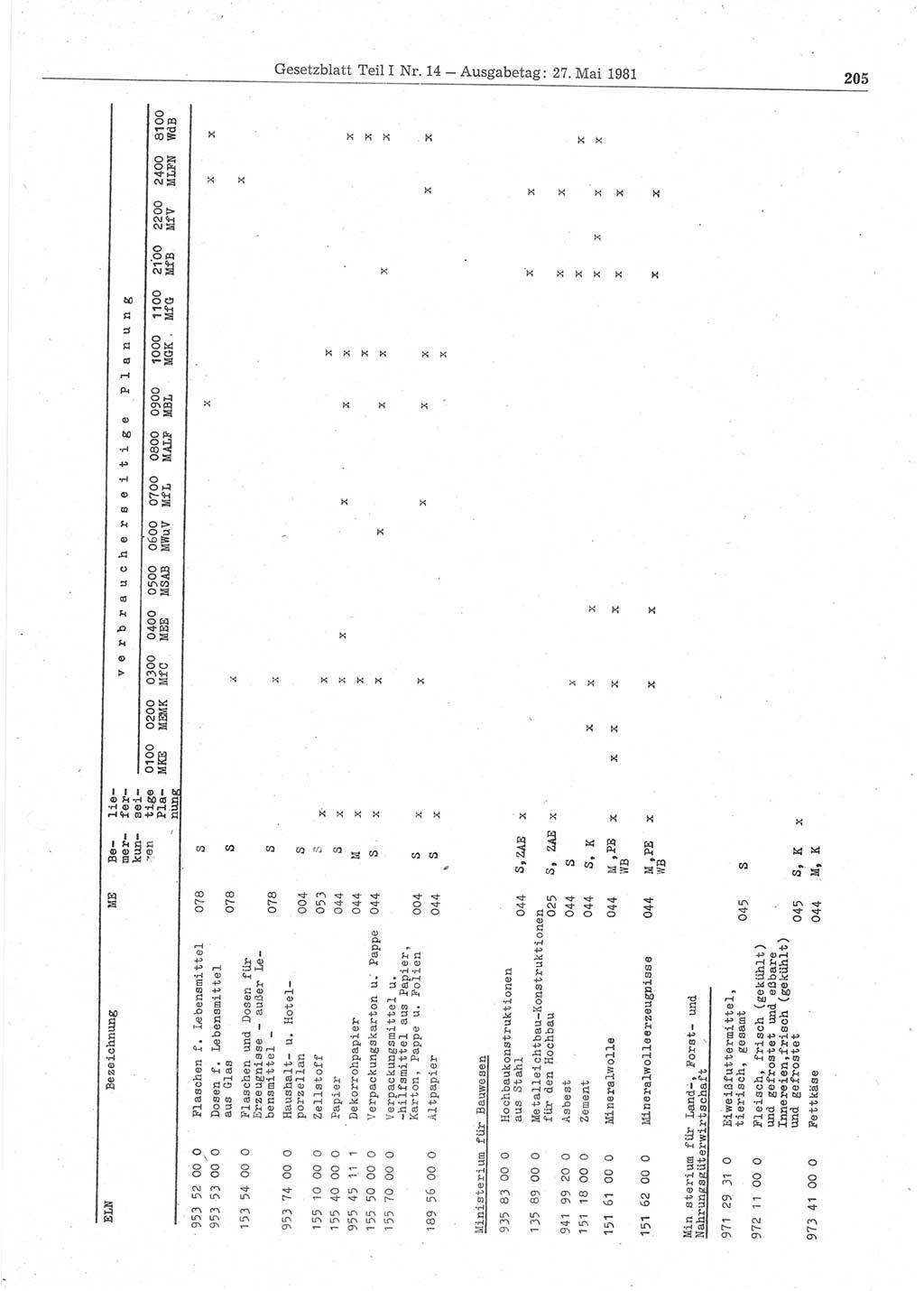 Gesetzblatt (GBl.) der Deutschen Demokratischen Republik (DDR) Teil Ⅰ 1981, Seite 205 (GBl. DDR Ⅰ 1981, S. 205)