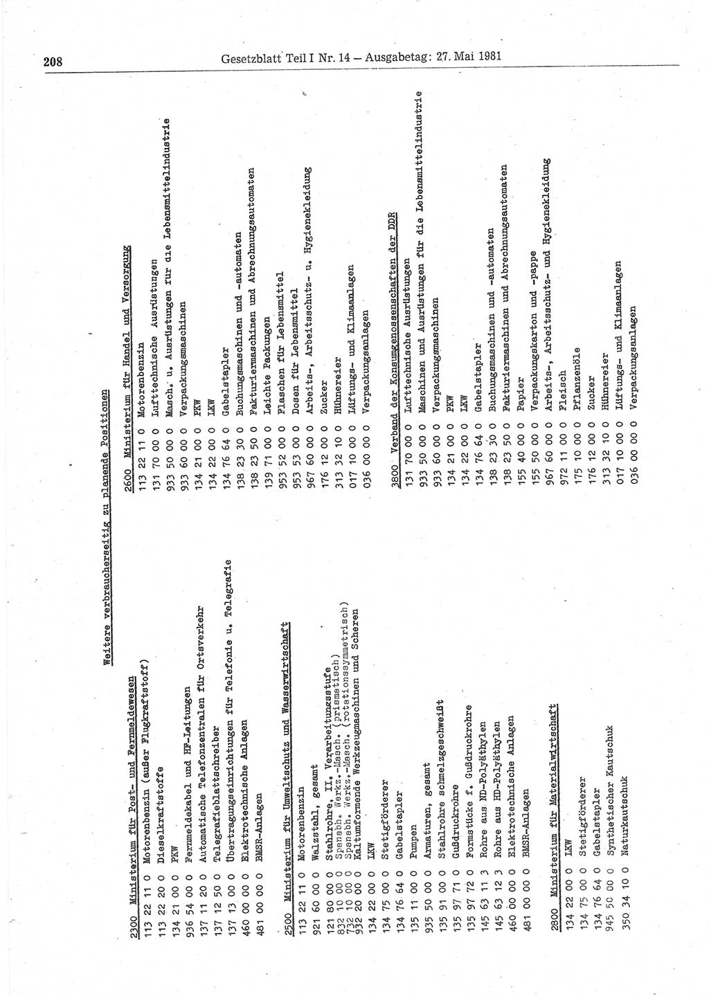 Gesetzblatt (GBl.) der Deutschen Demokratischen Republik (DDR) Teil Ⅰ 1981, Seite 208 (GBl. DDR Ⅰ 1981, S. 208)