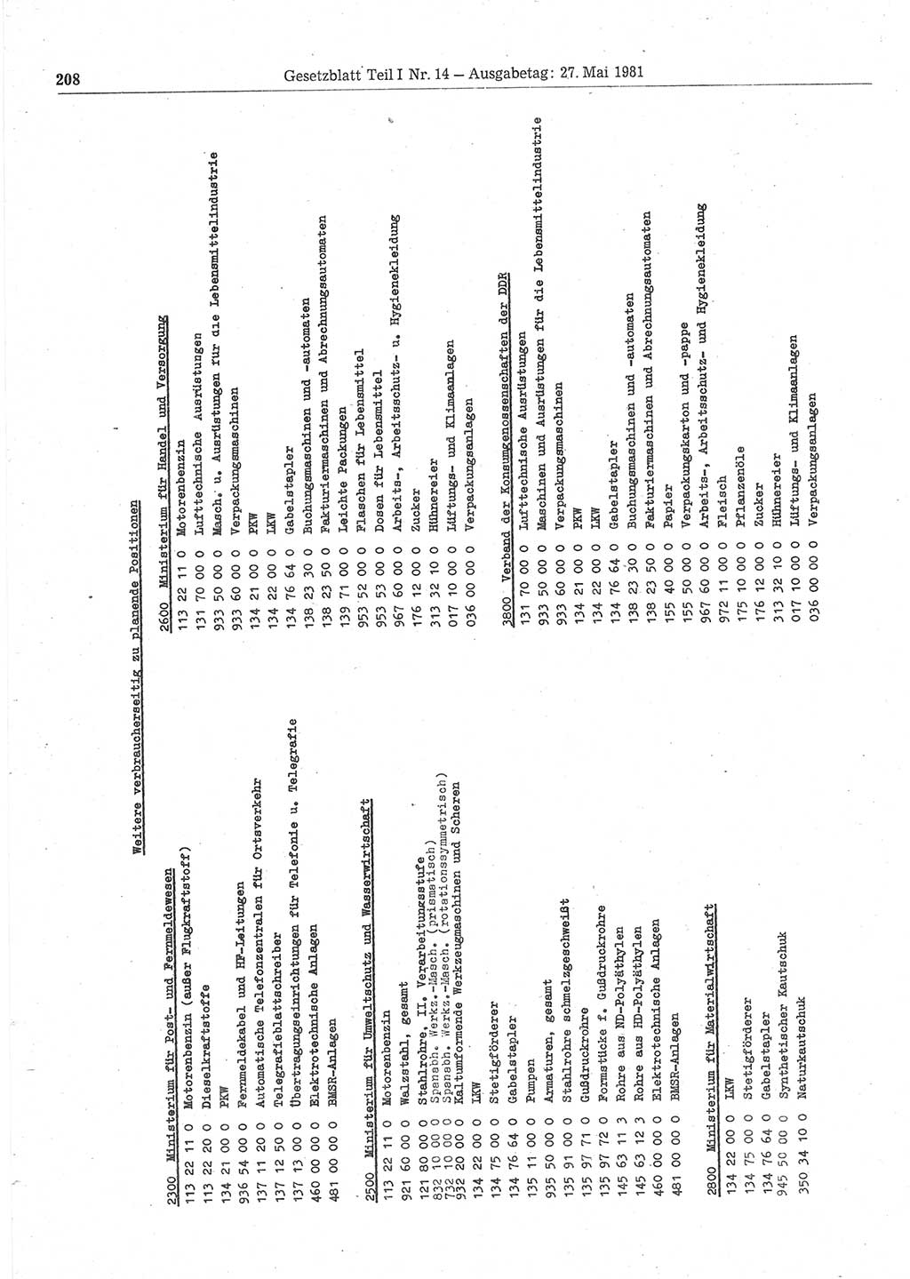 Gesetzblatt (GBl.) der Deutschen Demokratischen Republik (DDR) Teil Ⅰ 1981, Seite 208 (GBl. DDR Ⅰ 1981, S. 208)