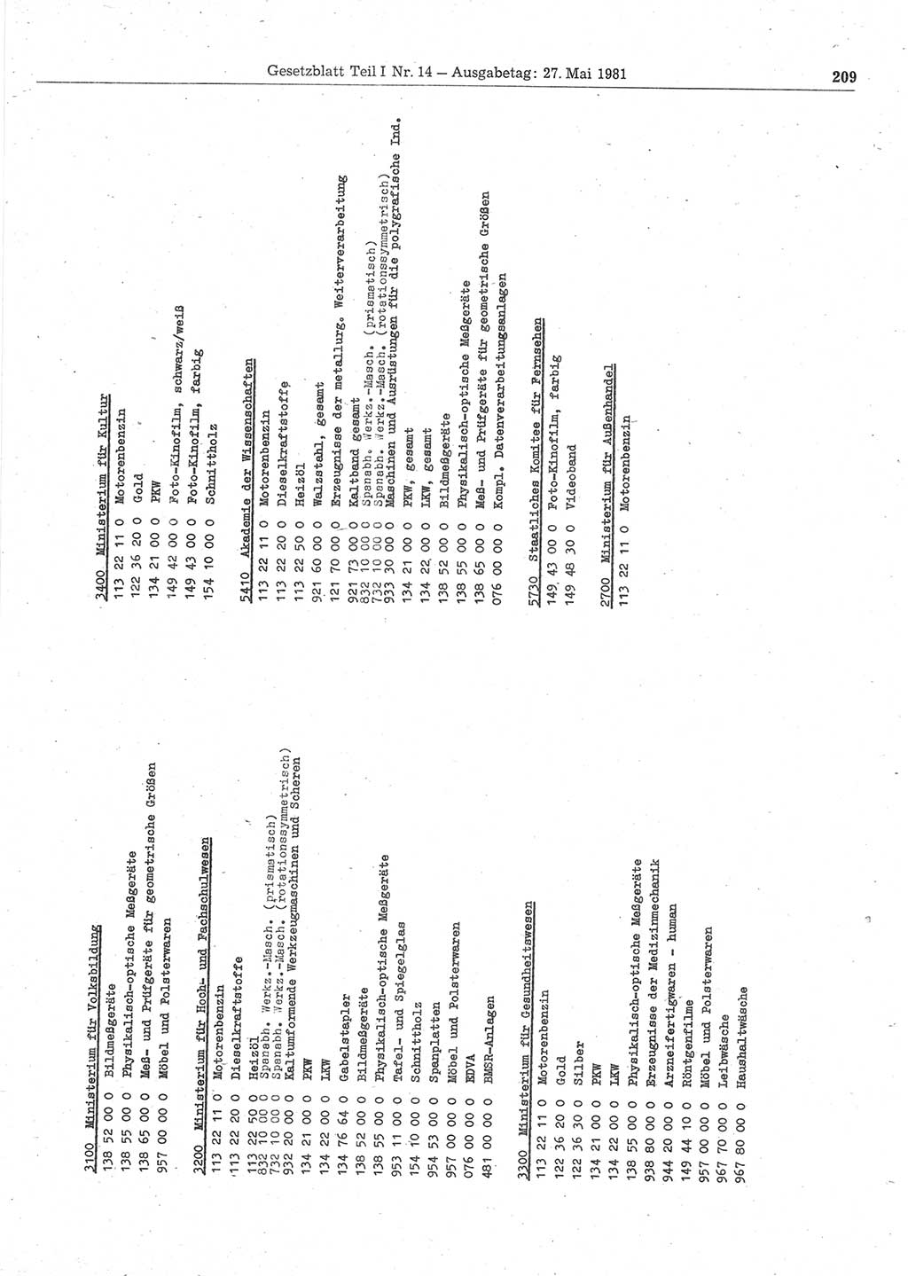 Gesetzblatt (GBl.) der Deutschen Demokratischen Republik (DDR) Teil Ⅰ 1981, Seite 209 (GBl. DDR Ⅰ 1981, S. 209)