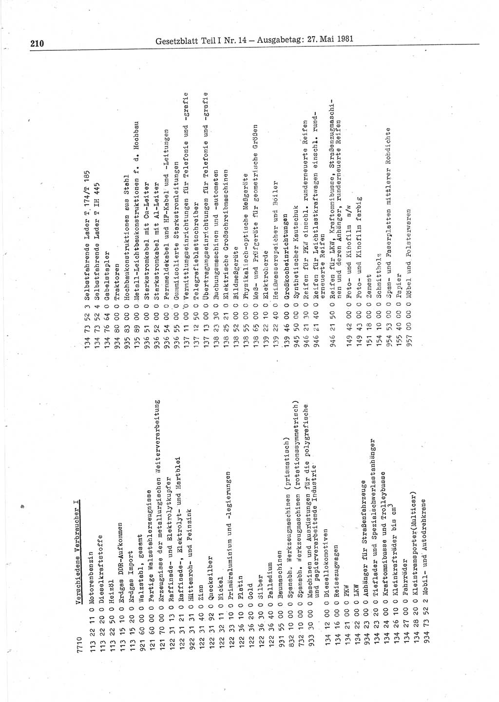 Gesetzblatt (GBl.) der Deutschen Demokratischen Republik (DDR) Teil Ⅰ 1981, Seite 210 (GBl. DDR Ⅰ 1981, S. 210)