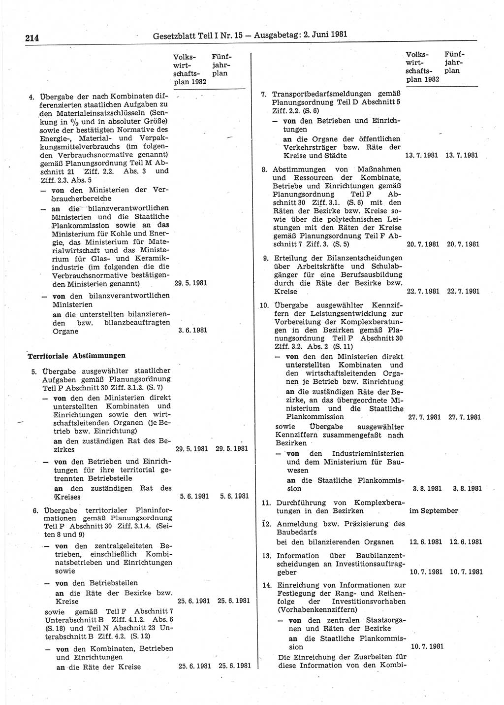 Gesetzblatt (GBl.) der Deutschen Demokratischen Republik (DDR) Teil Ⅰ 1981, Seite 214 (GBl. DDR Ⅰ 1981, S. 214)
