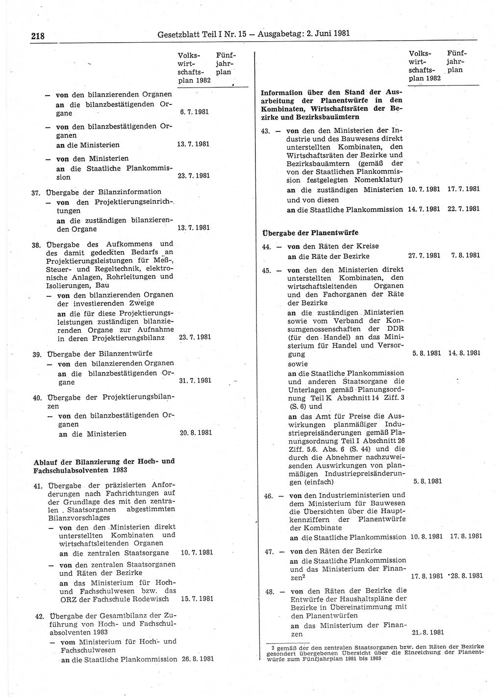 Gesetzblatt (GBl.) der Deutschen Demokratischen Republik (DDR) Teil Ⅰ 1981, Seite 218 (GBl. DDR Ⅰ 1981, S. 218)