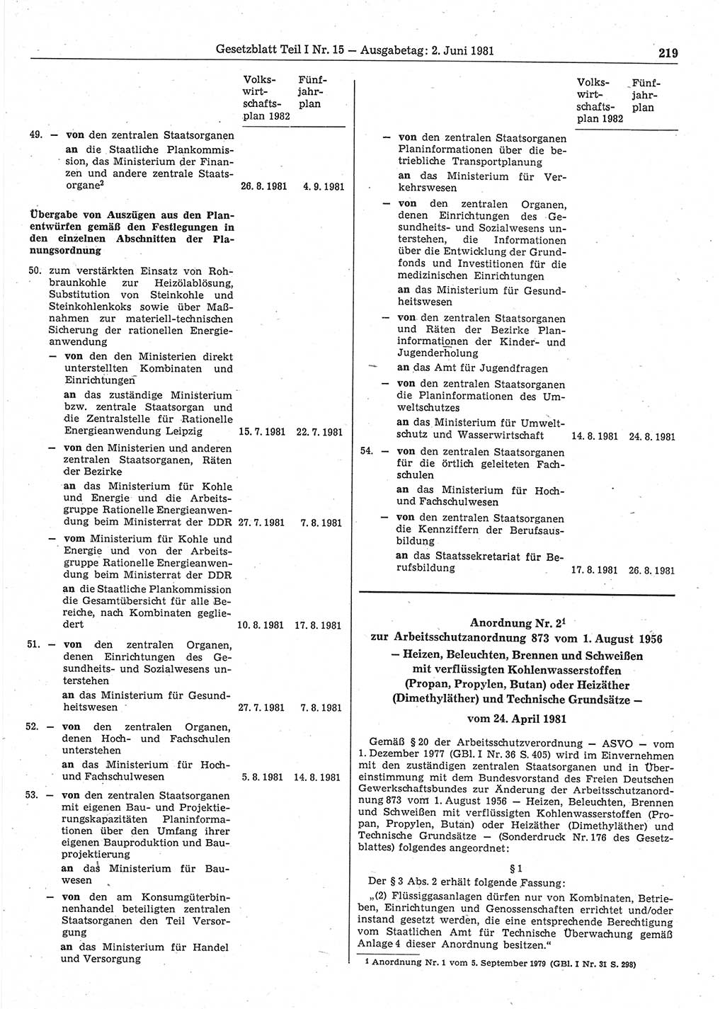 Gesetzblatt (GBl.) der Deutschen Demokratischen Republik (DDR) Teil Ⅰ 1981, Seite 219 (GBl. DDR Ⅰ 1981, S. 219)