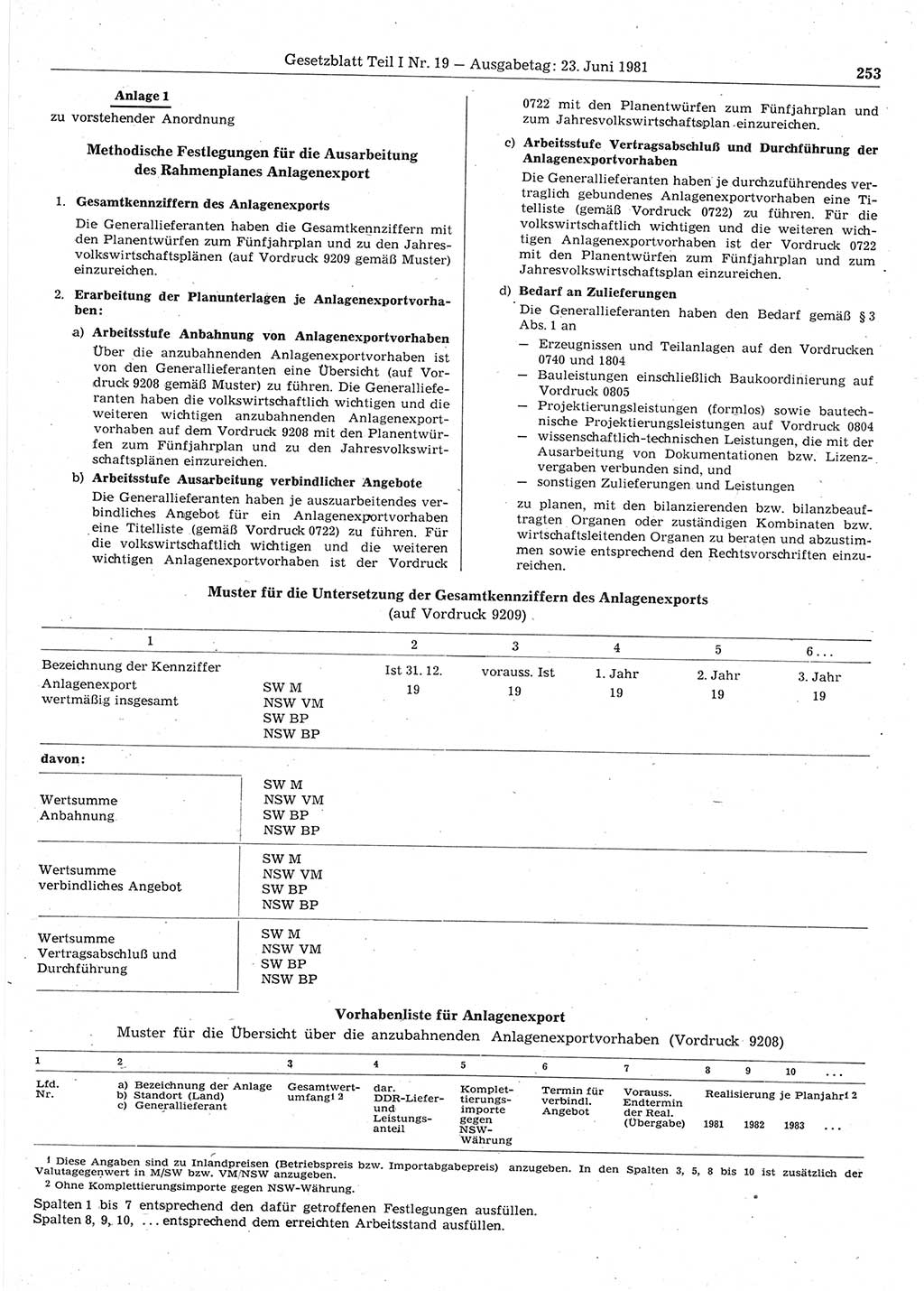 Gesetzblatt (GBl.) der Deutschen Demokratischen Republik (DDR) Teil Ⅰ 1981, Seite 253 (GBl. DDR Ⅰ 1981, S. 253)