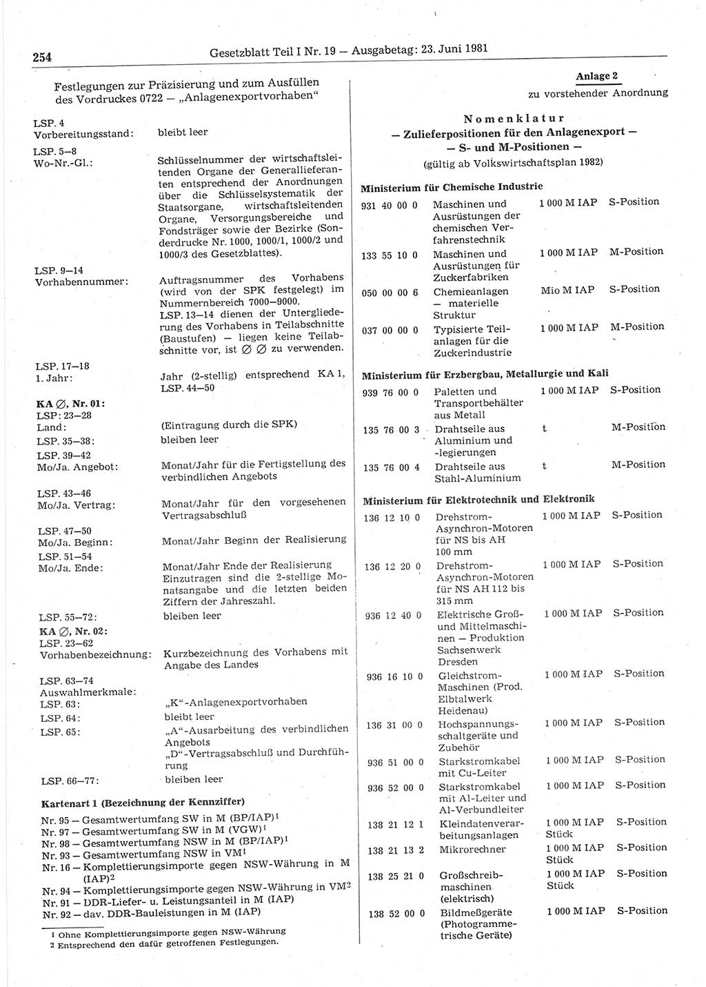 Gesetzblatt (GBl.) der Deutschen Demokratischen Republik (DDR) Teil Ⅰ 1981, Seite 254 (GBl. DDR Ⅰ 1981, S. 254)