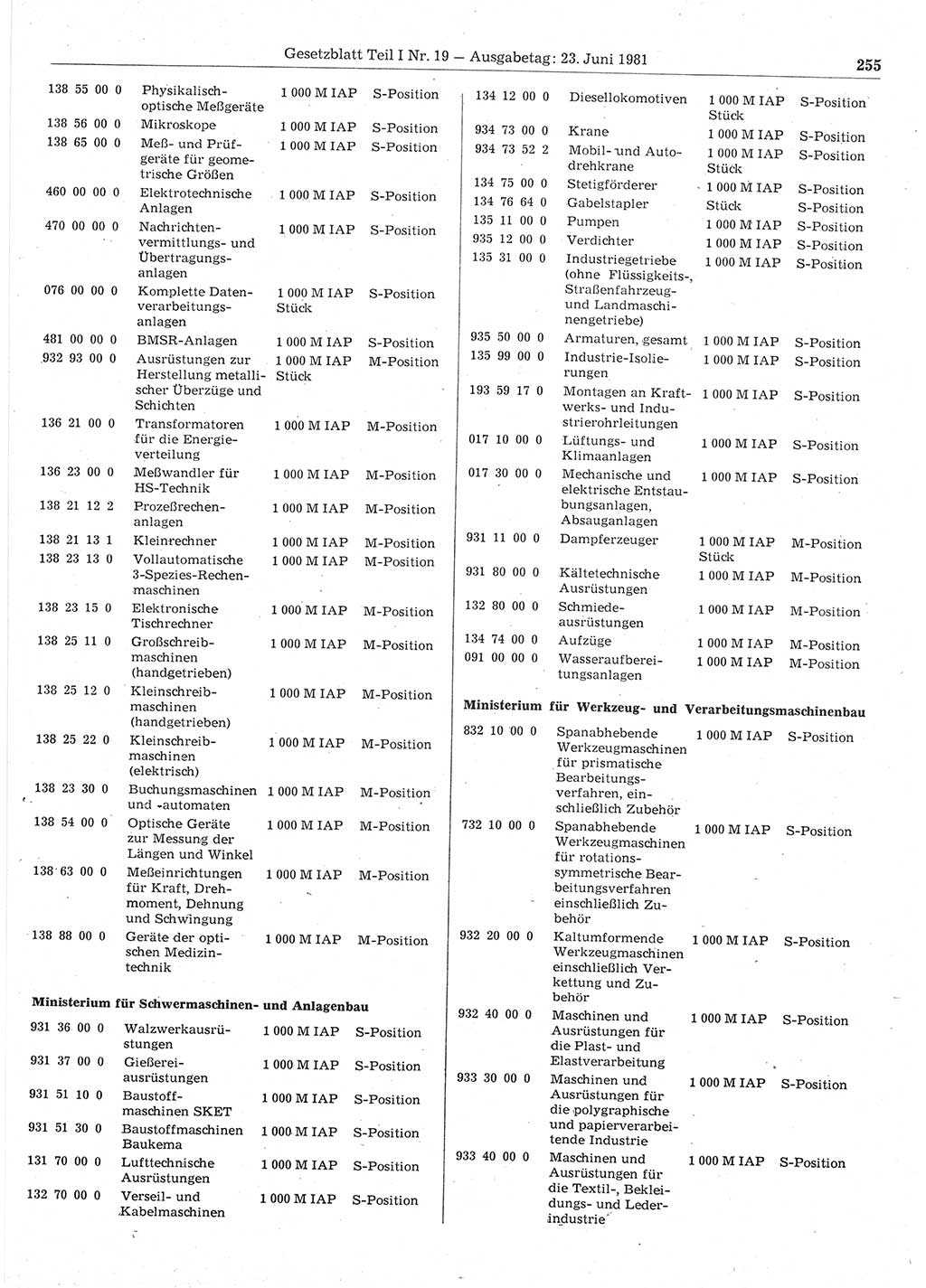 Gesetzblatt (GBl.) der Deutschen Demokratischen Republik (DDR) Teil Ⅰ 1981, Seite 255 (GBl. DDR Ⅰ 1981, S. 255)