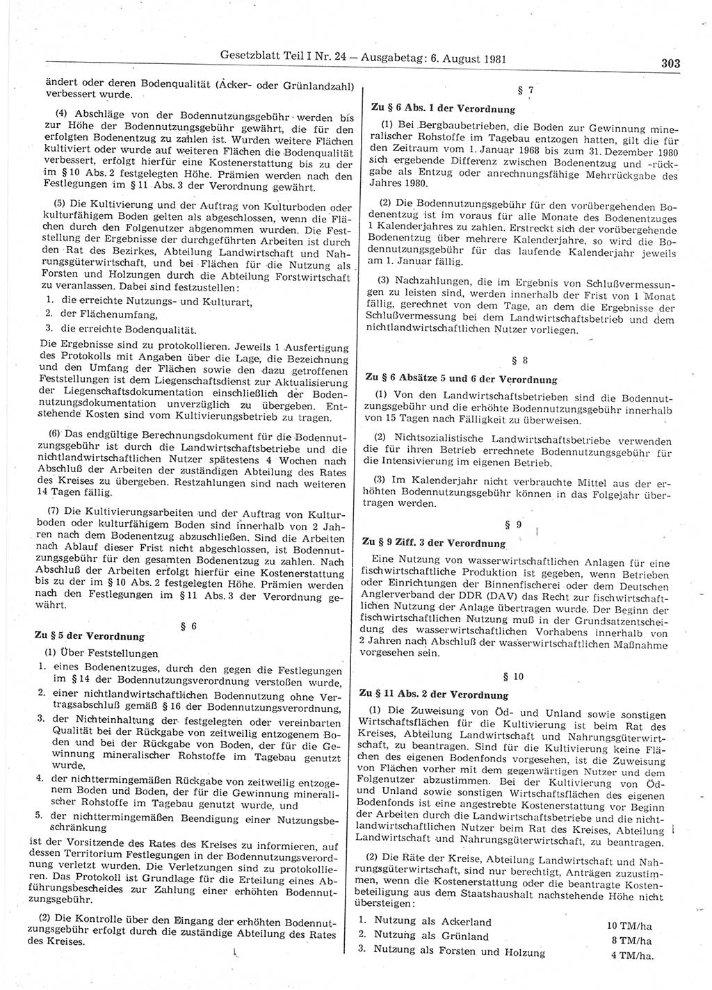 Gesetzblatt (GBl.) der Deutschen Demokratischen Republik (DDR) Teil Ⅰ 1981, Seite 303 (GBl. DDR Ⅰ 1981, S. 303)