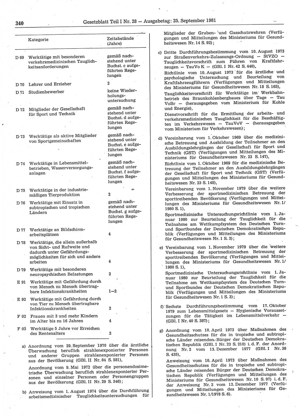 Gesetzblatt (GBl.) der Deutschen Demokratischen Republik (DDR) Teil Ⅰ 1981, Seite 340 (GBl. DDR Ⅰ 1981, S. 340)