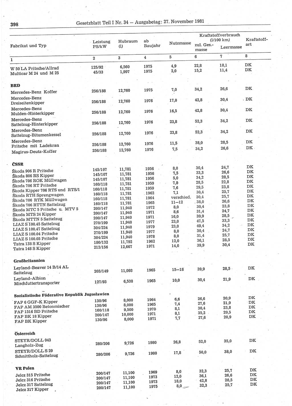 Gesetzblatt (GBl.) der Deutschen Demokratischen Republik (DDR) Teil Ⅰ 1981, Seite 398 (GBl. DDR Ⅰ 1981, S. 398)