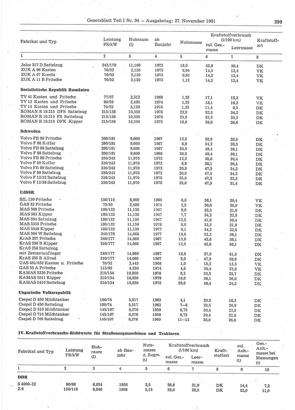Gesetzblatt (GBl.) der Deutschen Demokratischen Republik (DDR) Teil Ⅰ 1981, Seite 399 (GBl. DDR Ⅰ 1981, S. 399)