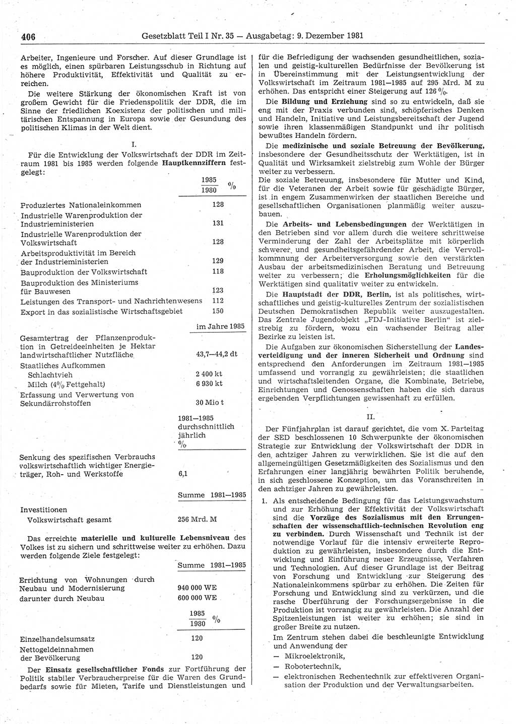 Gesetzblatt (GBl.) der Deutschen Demokratischen Republik (DDR) Teil Ⅰ 1981, Seite 406 (GBl. DDR Ⅰ 1981, S. 406)