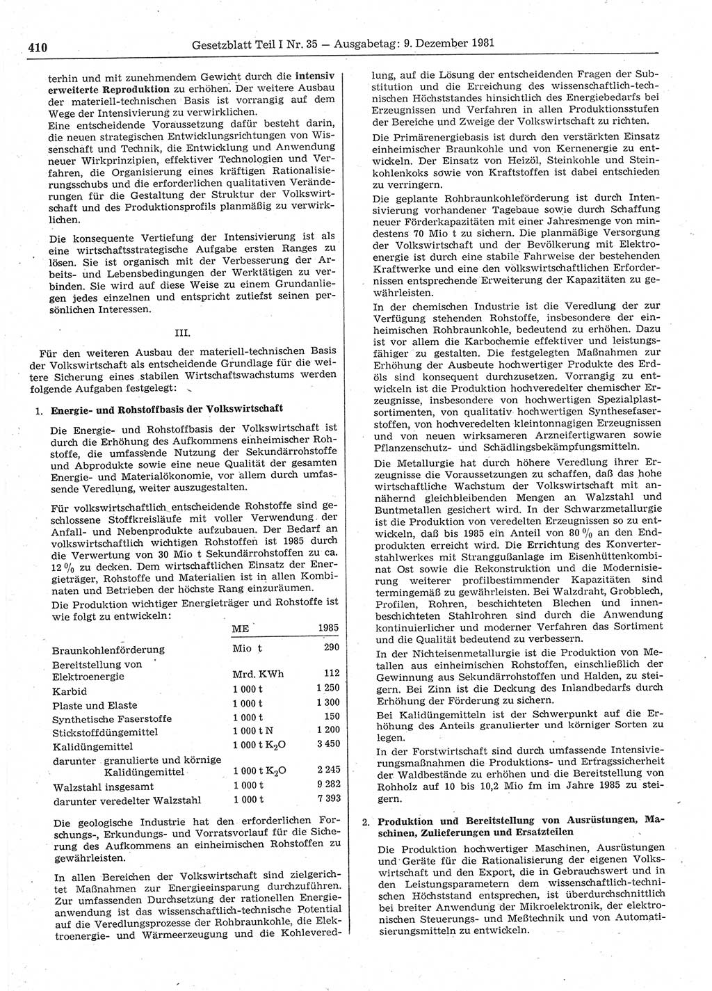 Gesetzblatt (GBl.) der Deutschen Demokratischen Republik (DDR) Teil Ⅰ 1981, Seite 410 (GBl. DDR Ⅰ 1981, S. 410)