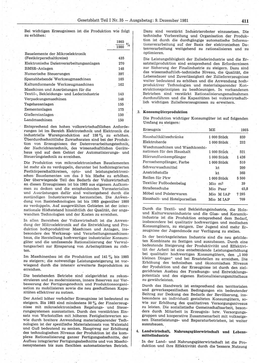 Gesetzblatt (GBl.) der Deutschen Demokratischen Republik (DDR) Teil Ⅰ 1981, Seite 411 (GBl. DDR Ⅰ 1981, S. 411)