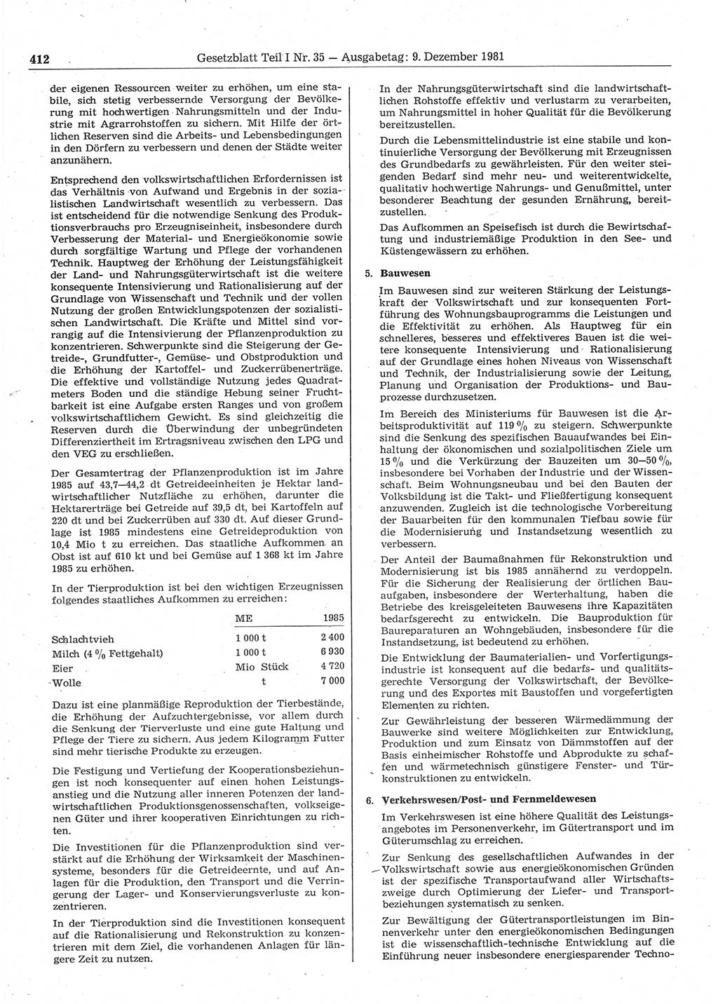 Gesetzblatt (GBl.) der Deutschen Demokratischen Republik (DDR) Teil Ⅰ 1981, Seite 412 (GBl. DDR Ⅰ 1981, S. 412)