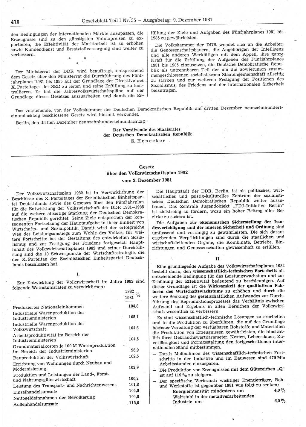 Gesetzblatt (GBl.) der Deutschen Demokratischen Republik (DDR) Teil Ⅰ 1981, Seite 416 (GBl. DDR Ⅰ 1981, S. 416)
