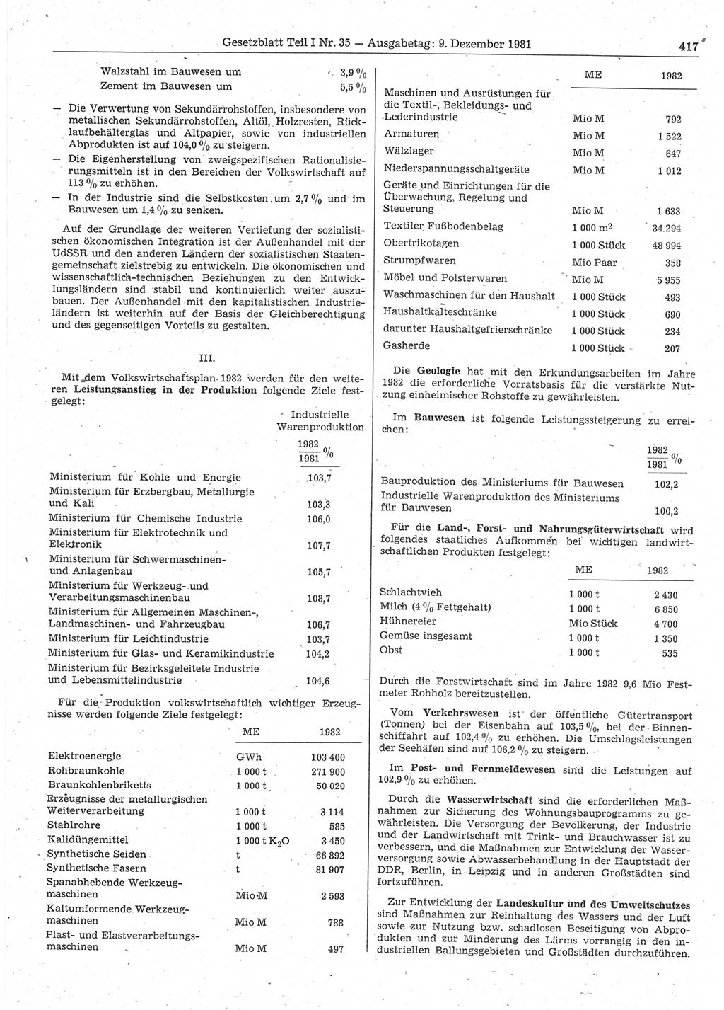 Gesetzblatt (GBl.) der Deutschen Demokratischen Republik (DDR) Teil Ⅰ 1981, Seite 417 (GBl. DDR Ⅰ 1981, S. 417)
