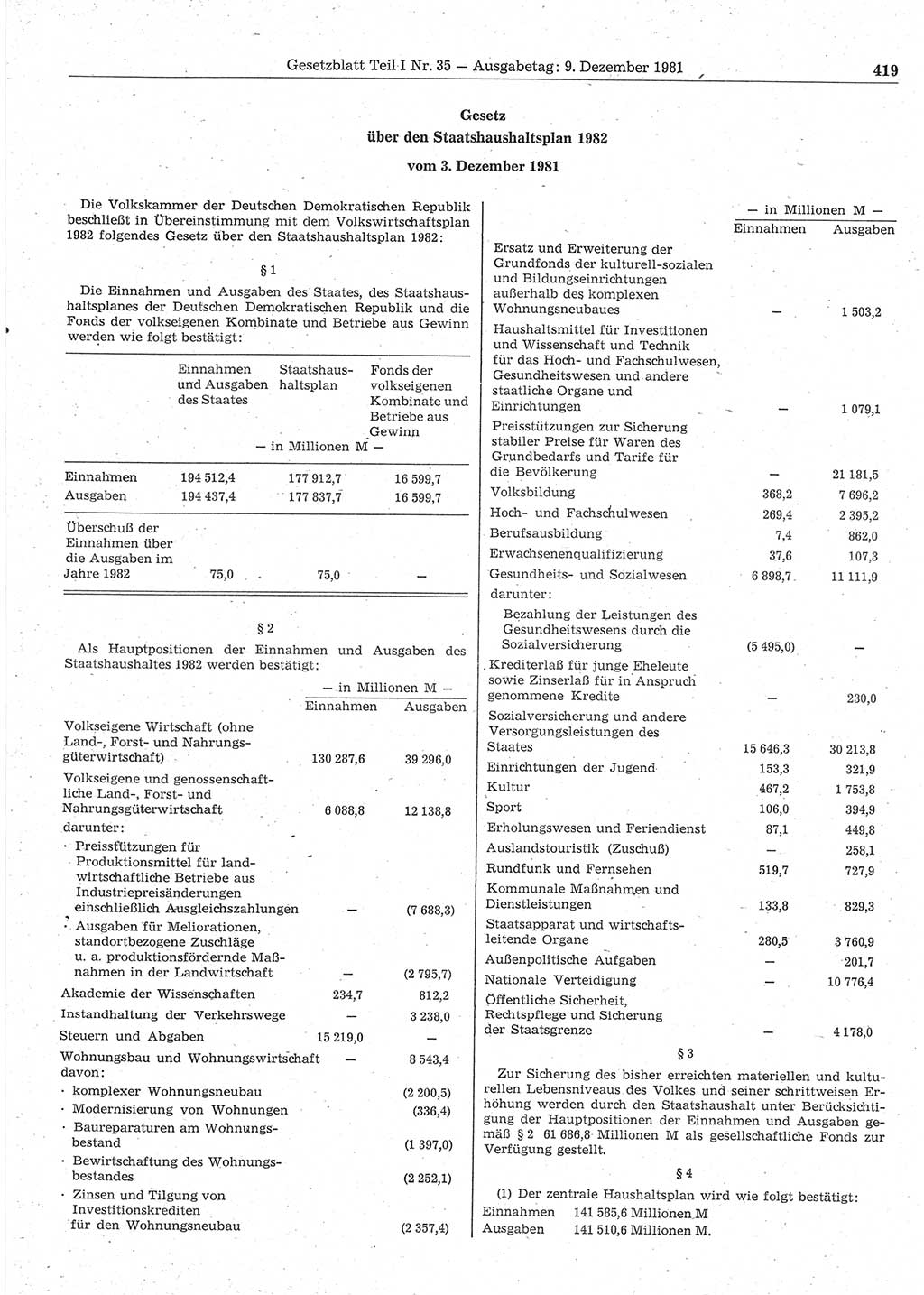 Gesetzblatt (GBl.) der Deutschen Demokratischen Republik (DDR) Teil Ⅰ 1981, Seite 419 (GBl. DDR Ⅰ 1981, S. 419)