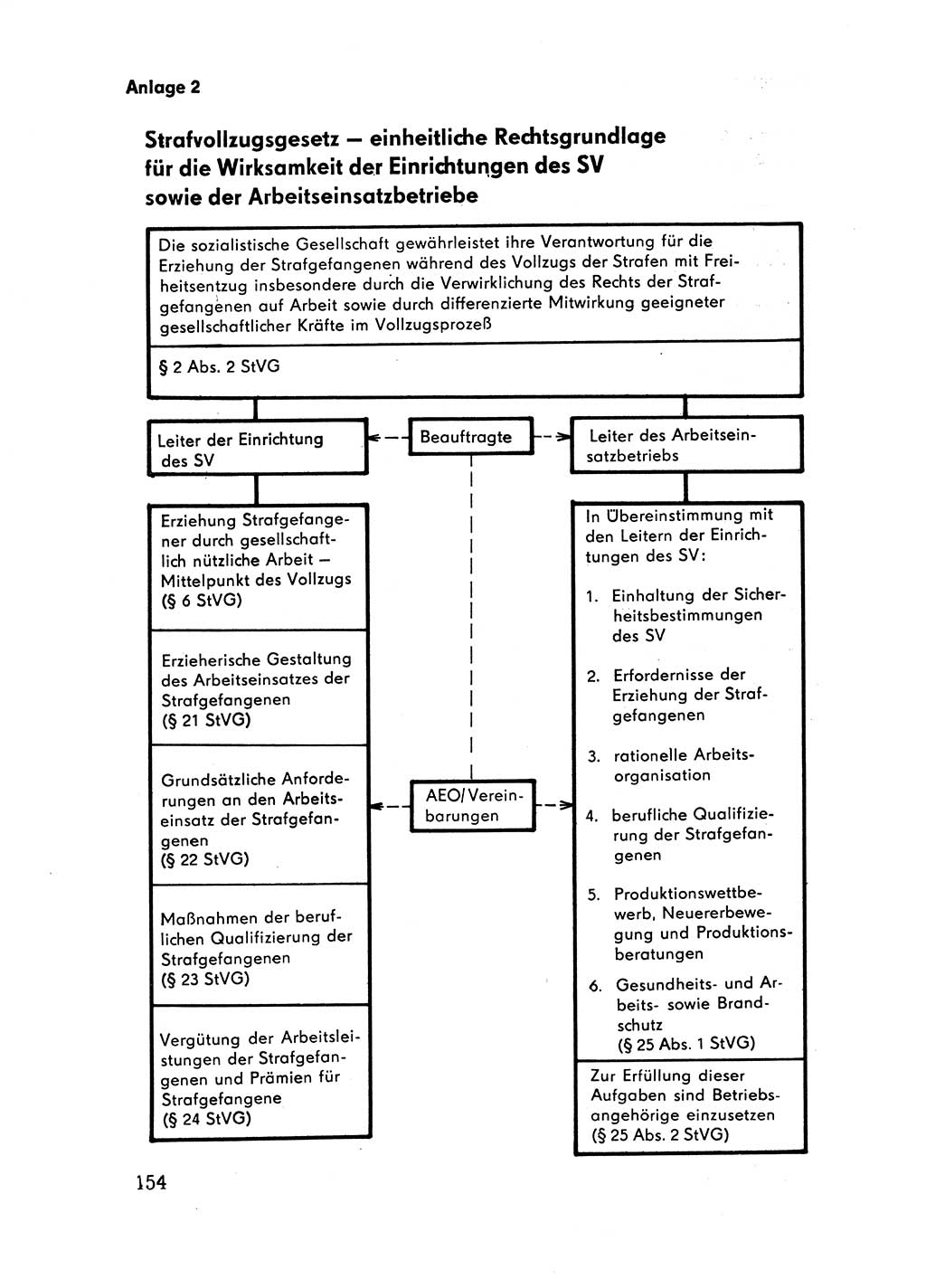 Handbuch für Betriebsangehörige, Abteilung Strafvollzug (SV) [Ministerium des Innern (MdI) Deutsche Demokratische Republik (DDR)] 1981, Seite 154 (Hb. BA Abt. SV MdI DDR 1981, S. 154)
