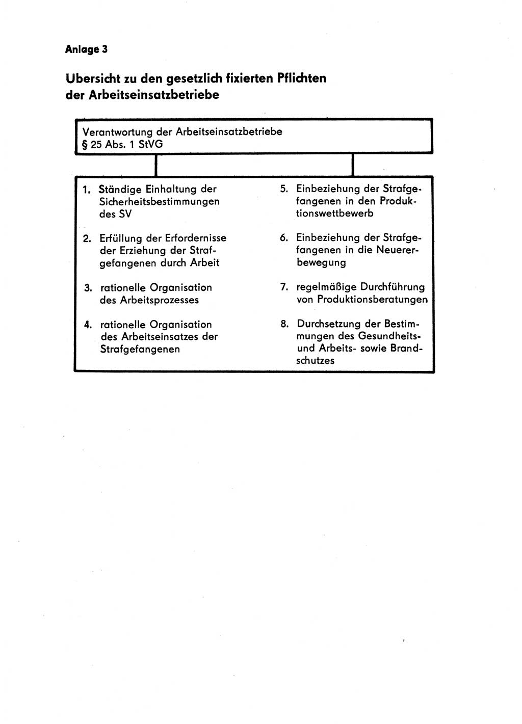 Handbuch für Betriebsangehörige, Abteilung Strafvollzug (SV) [Ministerium des Innern (MdI) Deutsche Demokratische Republik (DDR)] 1981, Seite 155 (Hb. BA Abt. SV MdI DDR 1981, S. 155)