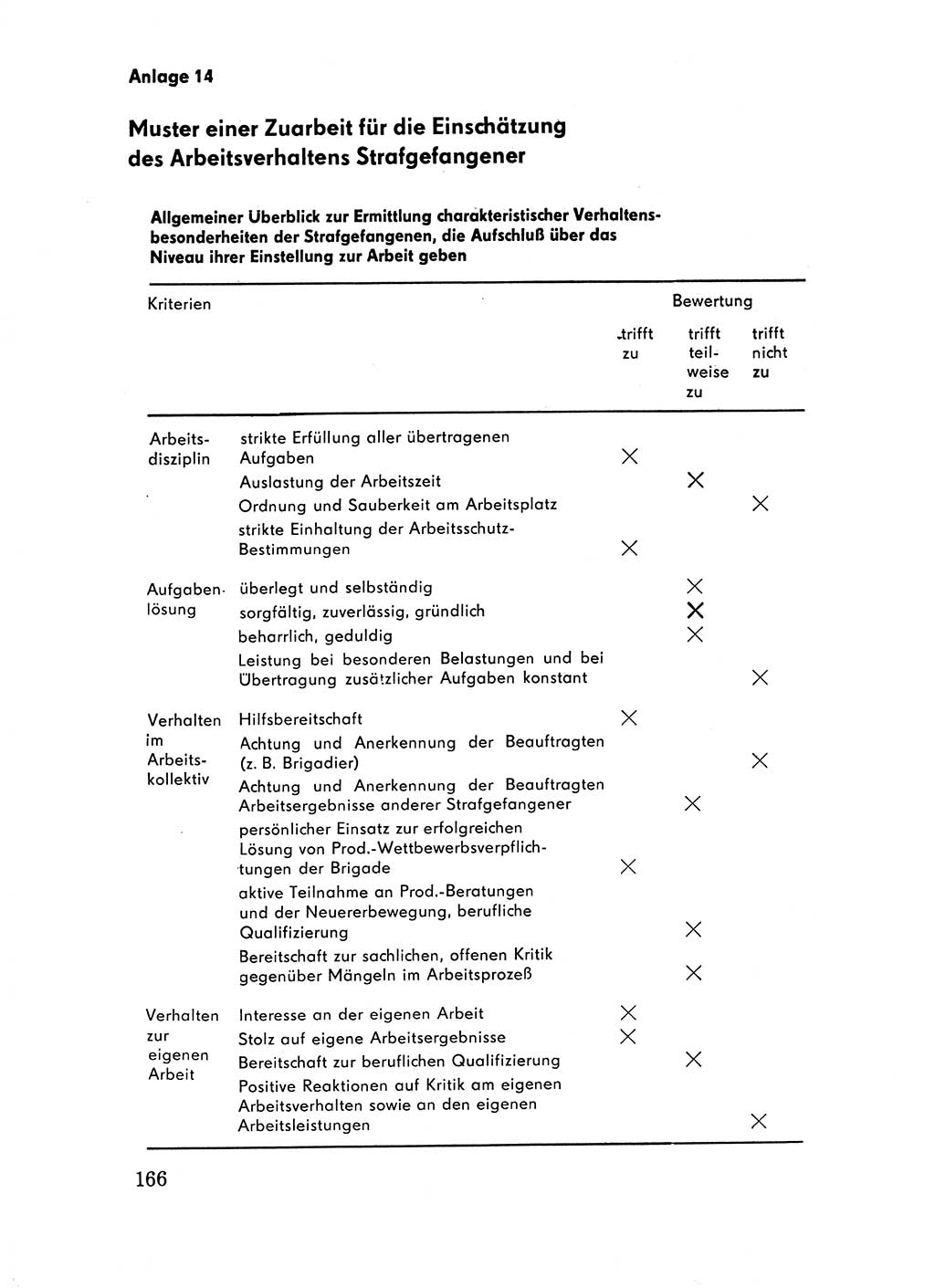 Handbuch für Betriebsangehörige, Abteilung Strafvollzug (SV) [Ministerium des Innern (MdI) Deutsche Demokratische Republik (DDR)] 1981, Seite 166 (Hb. BA Abt. SV MdI DDR 1981, S. 166)