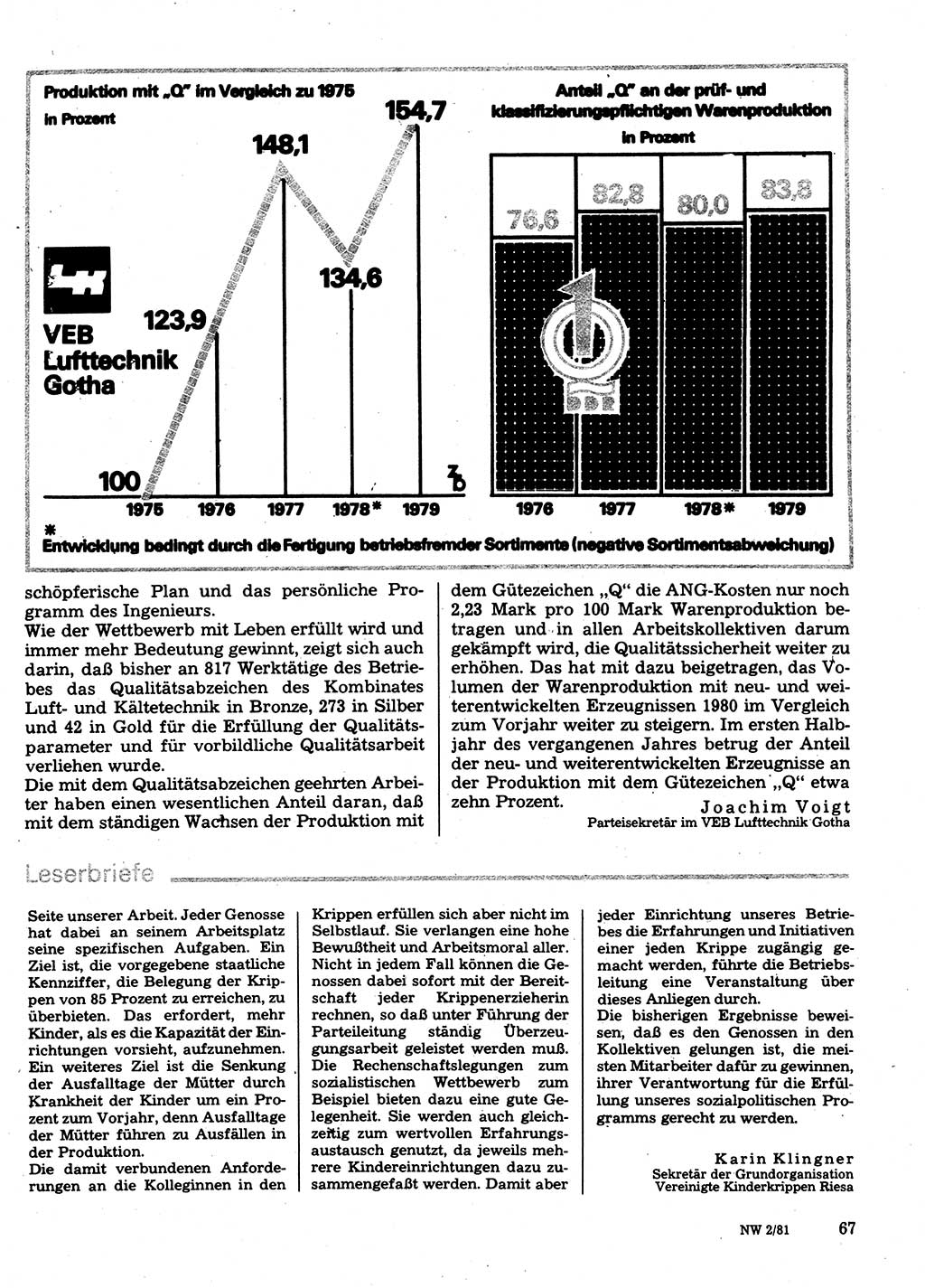 Neuer Weg (NW), Organ des Zentralkomitees (ZK) der SED (Sozialistische Einheitspartei Deutschlands) für Fragen des Parteilebens, 36. Jahrgang [Deutsche Demokratische Republik (DDR)] 1981, Seite 67 (NW ZK SED DDR 1981, S. 67)