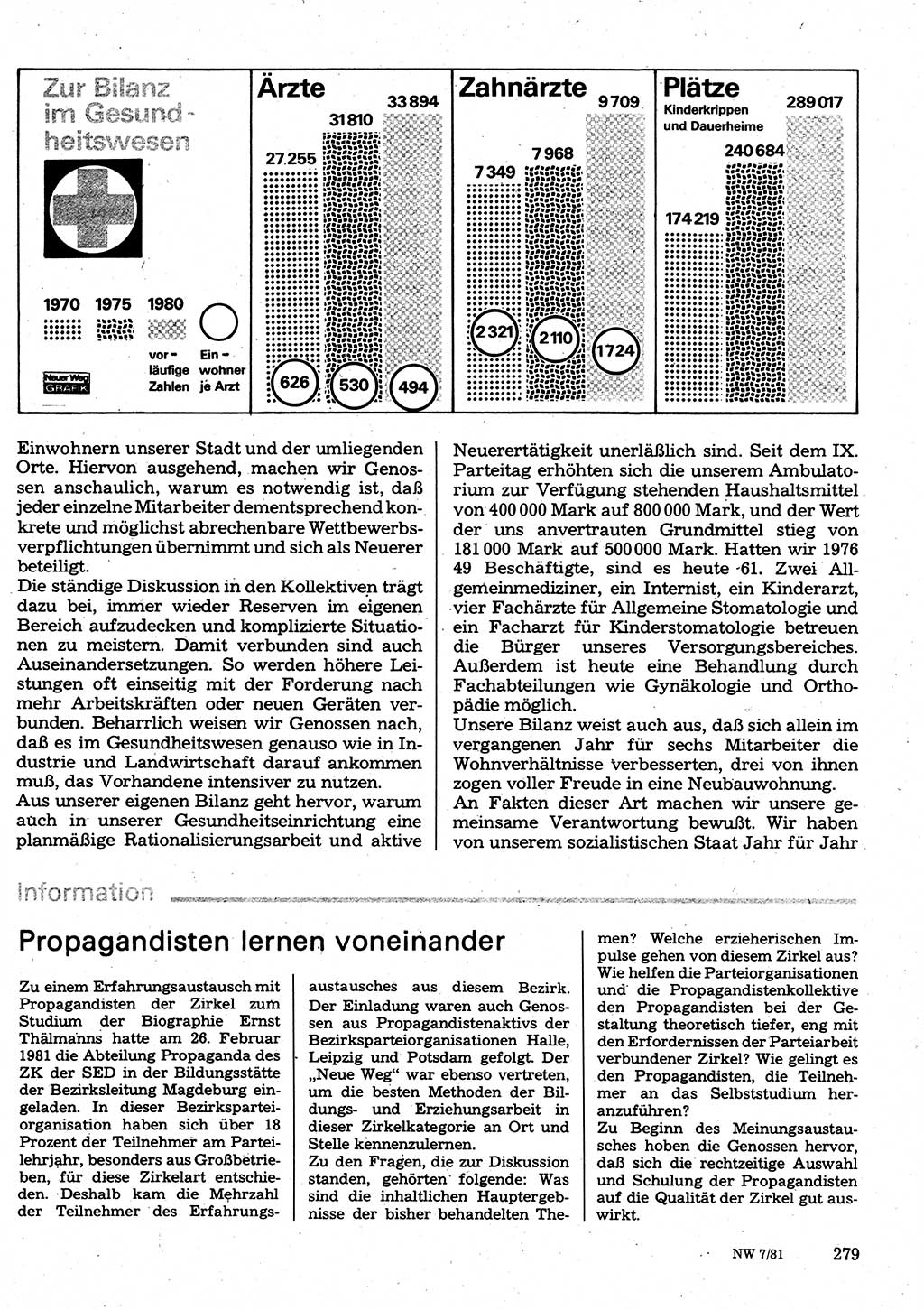 Neuer Weg (NW), Organ des Zentralkomitees (ZK) der SED (Sozialistische Einheitspartei Deutschlands) für Fragen des Parteilebens, 36. Jahrgang [Deutsche Demokratische Republik (DDR)] 1981, Seite 279 (NW ZK SED DDR 1981, S. 279)