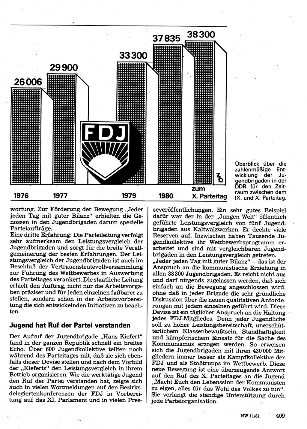 Neuer Weg (NW), Organ des Zentralkomitees (ZK) der SED (Sozialistische Einheitspartei Deutschlands) für Fragen des Parteilebens, 36. Jahrgang [Deutsche Demokratische Republik (DDR)] 1981, Seite 409 (NW ZK SED DDR 1981, S. 409)