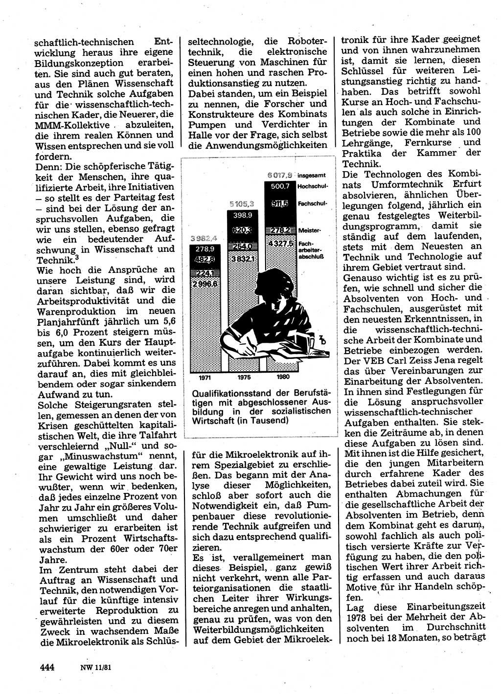 Neuer Weg (NW), Organ des Zentralkomitees (ZK) der SED (Sozialistische Einheitspartei Deutschlands) für Fragen des Parteilebens, 36. Jahrgang [Deutsche Demokratische Republik (DDR)] 1981, Seite 444 (NW ZK SED DDR 1981, S. 444)