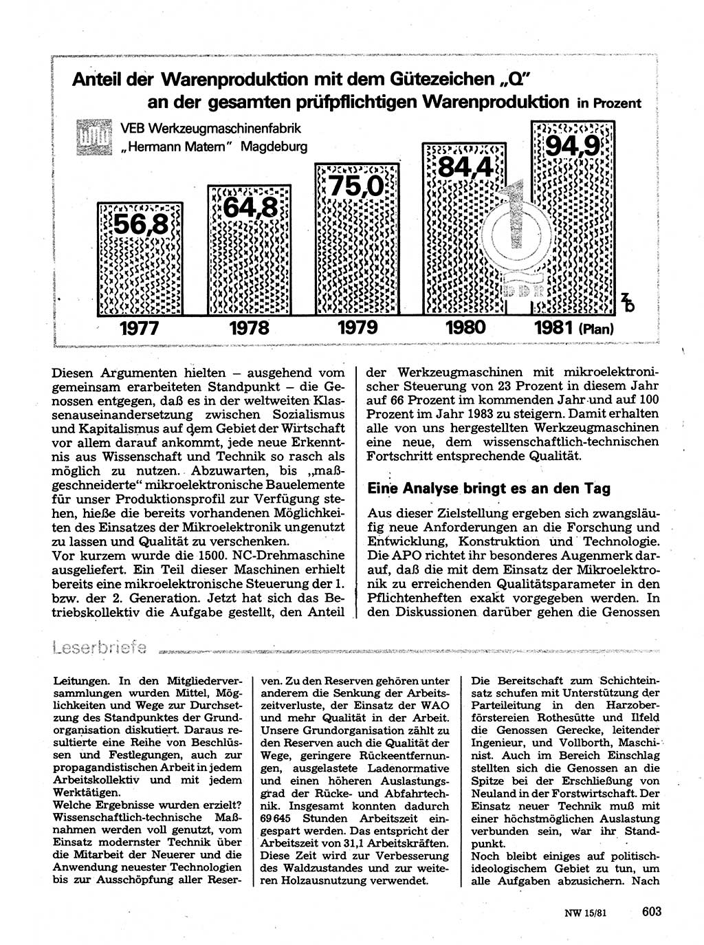Neuer Weg (NW), Organ des Zentralkomitees (ZK) der SED (Sozialistische Einheitspartei Deutschlands) für Fragen des Parteilebens, 36. Jahrgang [Deutsche Demokratische Republik (DDR)] 1981, Seite 603 (NW ZK SED DDR 1981, S. 603)