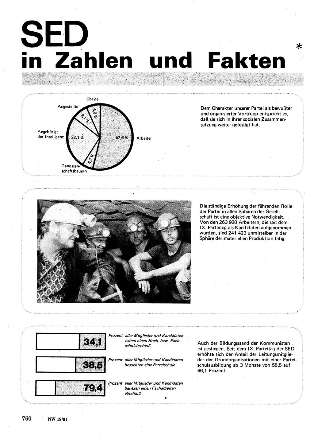 Neuer Weg (NW), Organ des Zentralkomitees (ZK) der SED (Sozialistische Einheitspartei Deutschlands) für Fragen des Parteilebens, 36. Jahrgang [Deutsche Demokratische Republik (DDR)] 1981, Seite 760 (NW ZK SED DDR 1981, S. 760)