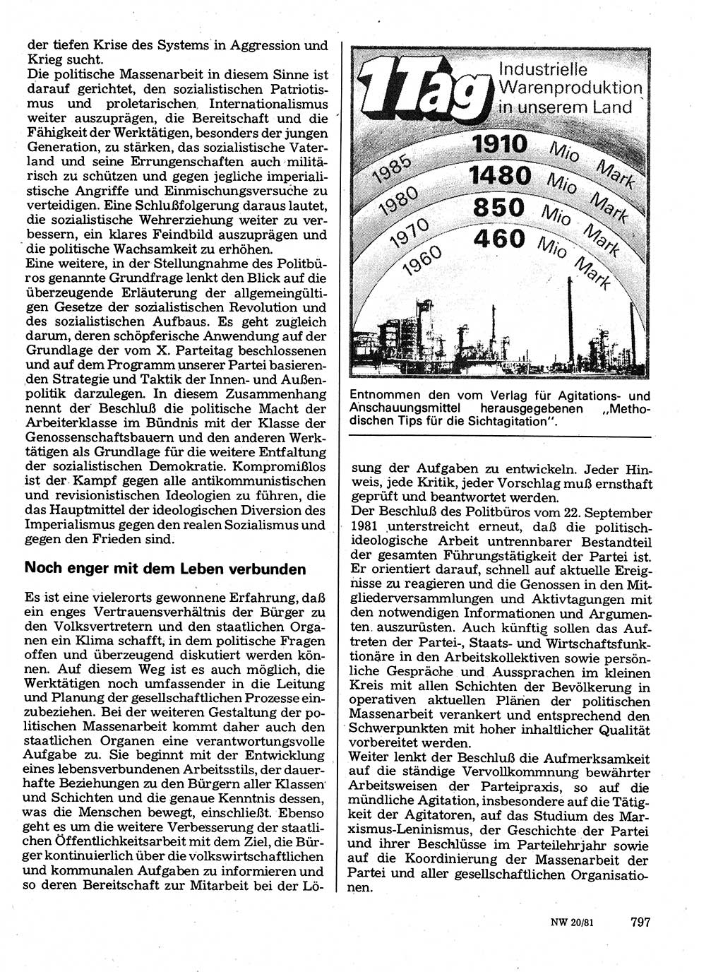 Neuer Weg (NW), Organ des Zentralkomitees (ZK) der SED (Sozialistische Einheitspartei Deutschlands) für Fragen des Parteilebens, 36. Jahrgang [Deutsche Demokratische Republik (DDR)] 1981, Seite 797 (NW ZK SED DDR 1981, S. 797)