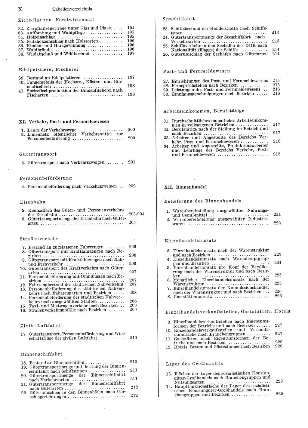 Statistisches Jahrbuch der Deutschen Demokratischen Republik (DDR) 1981, Seite 10 (Stat. Jb. DDR 1981, S. 10)