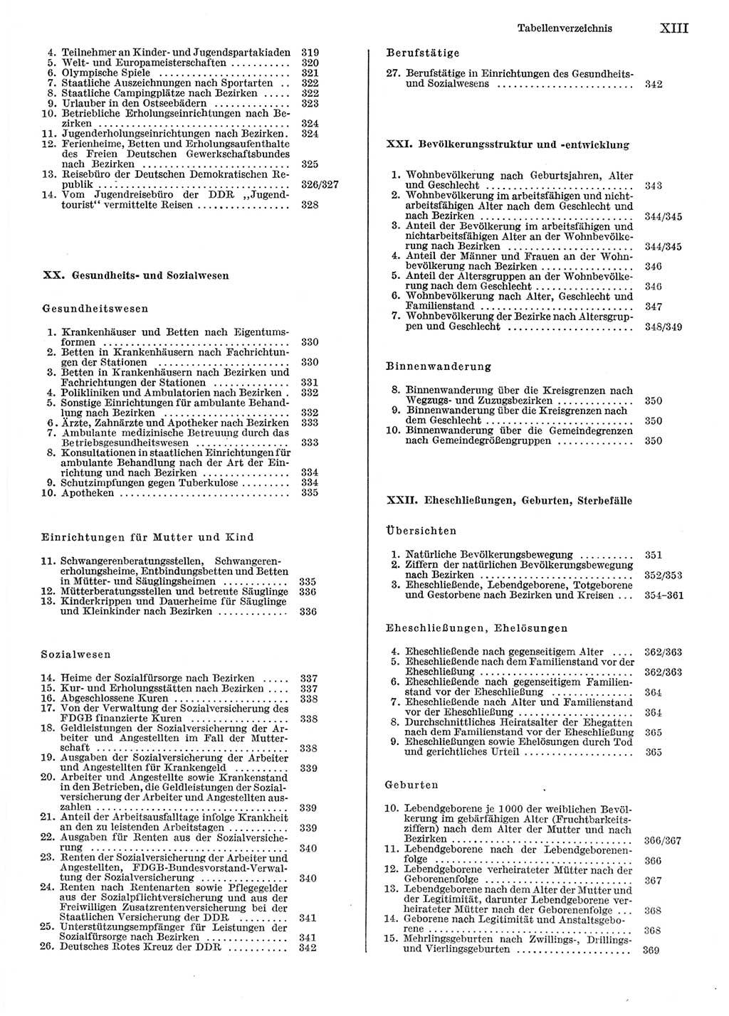 Statistisches Jahrbuch der Deutschen Demokratischen Republik (DDR) 1981, Seite 13 (Stat. Jb. DDR 1981, S. 13)
