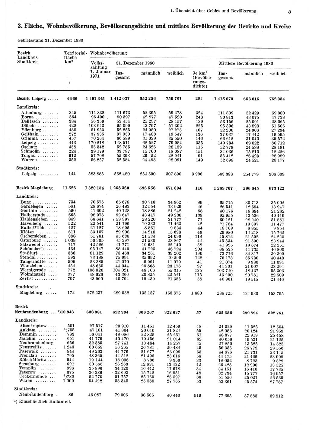 Statistisches Jahrbuch der Deutschen Demokratischen Republik (DDR) 1981, Seite 5 (Stat. Jb. DDR 1981, S. 5)