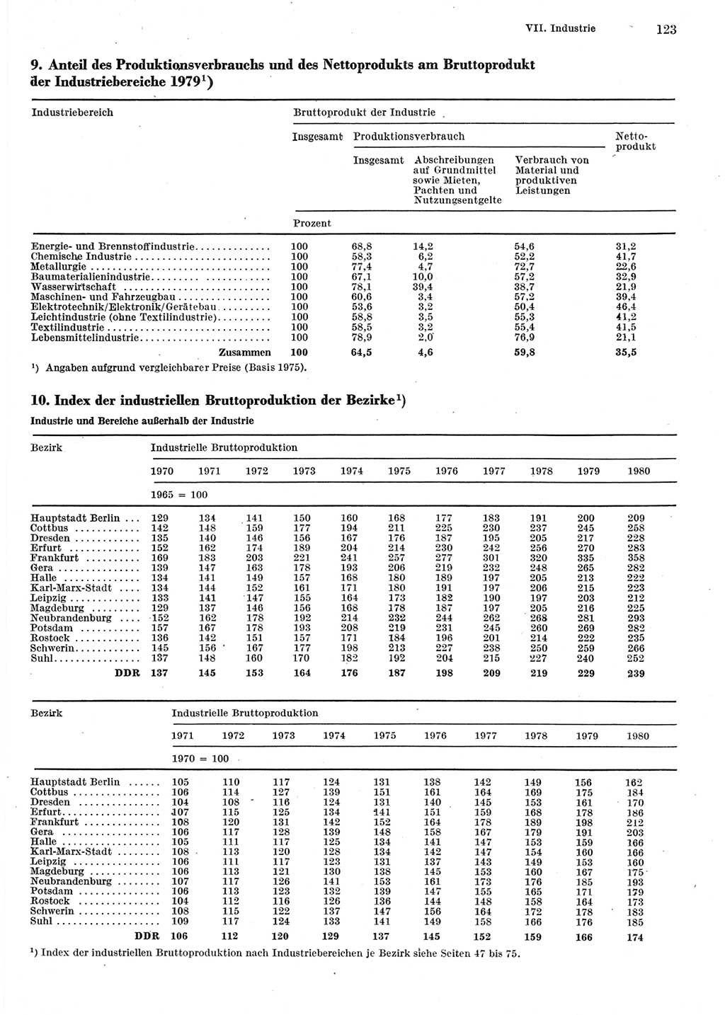 Statistisches Jahrbuch der Deutschen Demokratischen Republik (DDR) 1981, Seite 123 (Stat. Jb. DDR 1981, S. 123)